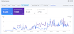 fix technical issues and do on page optimization for wordpress