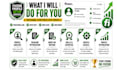 create and complete your fiverr profile setup and mentoring