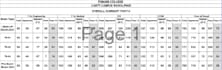 provide data entry, result processing, and mis management services