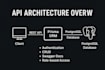 build scalable backend with nestjs prisma and postgres