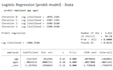 do econometric analysis and data analysis