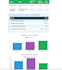 create professional KPI dashboards