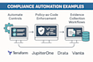 grc engineering  compliance as code compliance automation
