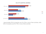 develop surveys and analyze data to provide insights