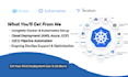 deploy and scale apps with docker, kubernetes, AWS, azure devops pipelines, ai