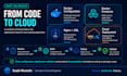 dockerize and deploy your application