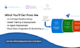 build mlops pipelines with azure ai, aws sagemaker, bedrock, cloud devops