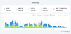 do cold email outreach, account setup, and email campaigns setup
