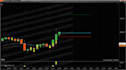 fix or debug your ninjatrader 8 or thinkorswim custom indicator or strategy