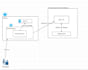 setup complete kubernetes ci cd pipeline with argo cd and github actions