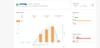 stop fake clicks and protect your google ads budget using clickcease