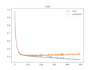 build data science,machine learning and deep learning projects