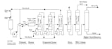 create p and id layouts process flow diagrams
