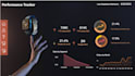 do custom power bi dashboard, sql, sales analysis