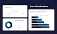 create tableau interactive dashboards, data visualization and KPI reports