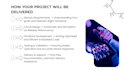 design and develop embedded systems, iot, and firmware solutions