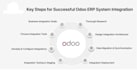 integrate third party apis in your odoo system