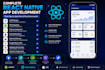 develop professional react native mobile apps for android and ios
