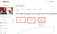 be youtube video SEO expert for new channel and monetize