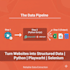 build python automation bots using playwright or selenium
