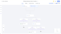 get your gohighlevel CRM running smoothly and effectively
