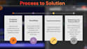 build n8n ai automation n8n ai agent n8n workflow with flutter frontend