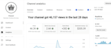 do elite monthly youtube channel management
