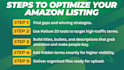 write amazon listing optimization that sells, amazon product description writing