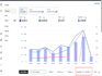 do amazon maximize sales with control ad spends