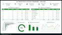 create a professional power bi dashboard to track your kpis