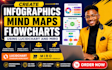 create infographics, mind maps, flowcharts using lucidchart and miro