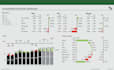 do financial modeling, ratio analysis, forecasting and planning