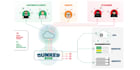 web application penetration testing and owasp top ten vulnerability audit