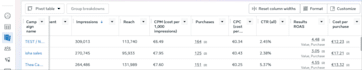 fix your low conversion rate store