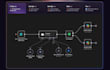 automate your workflows using zapier and make and n8n integrations