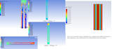 do fea and cfd simulations by ansys and comsol multiphysics