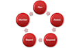 architect and assess custom security solutions for your IT environment