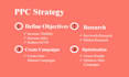 manage and optimize amazon PPC campaigns