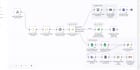 setup n8n automations, ai agents, automation workflows and ai automation