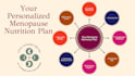 create nutrition plans for perimenopause and menopause