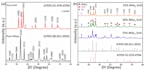 analyze and visualize xrd, raman, ftir, SEM, and gcd data