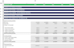 investor ready financial model for your startup