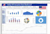 clean your data and analyze it