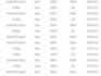 find verified emails and linkedin leads