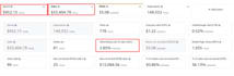setup, manage and optimize amazon PPC ads campaigns