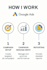 fix low performance and optimise your google ads for higher ROI