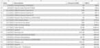 convert bank statements to CSV and excel