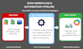 build an automated google sheets dashboard