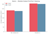 do data analysis and machine learning projects