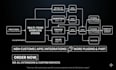 do workflow automation, ai agent, ai automation n8n expert
